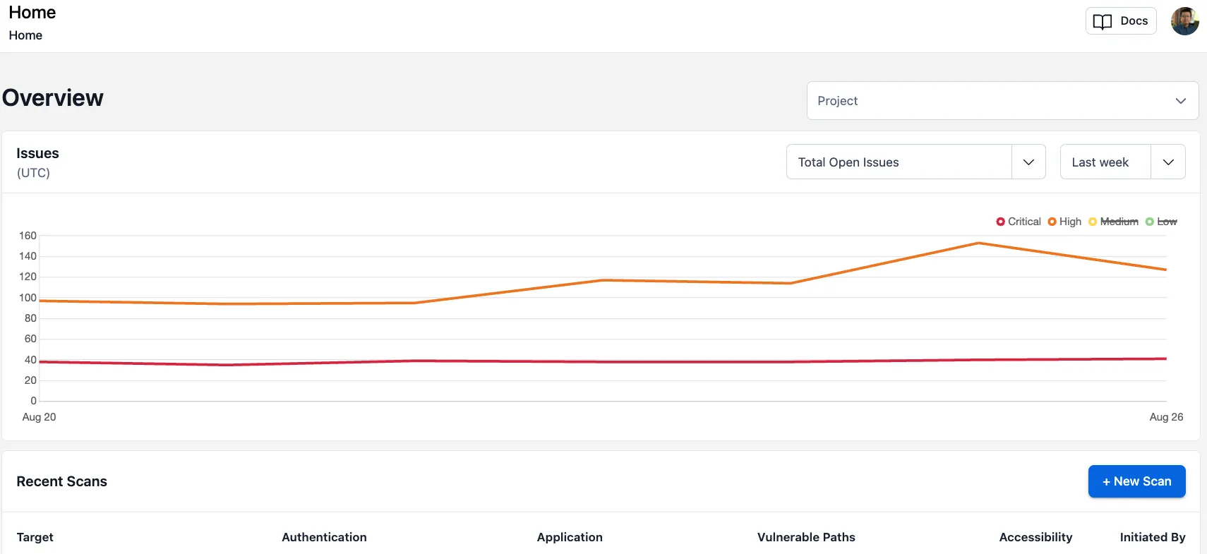 Scan Trend analysis shows a graph of all vulnerabilities discovered over time.